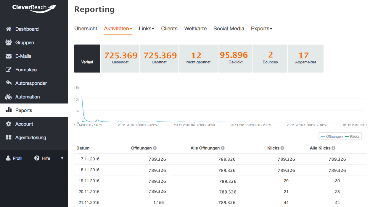 screenshot: cleverreach®: conversion tracking