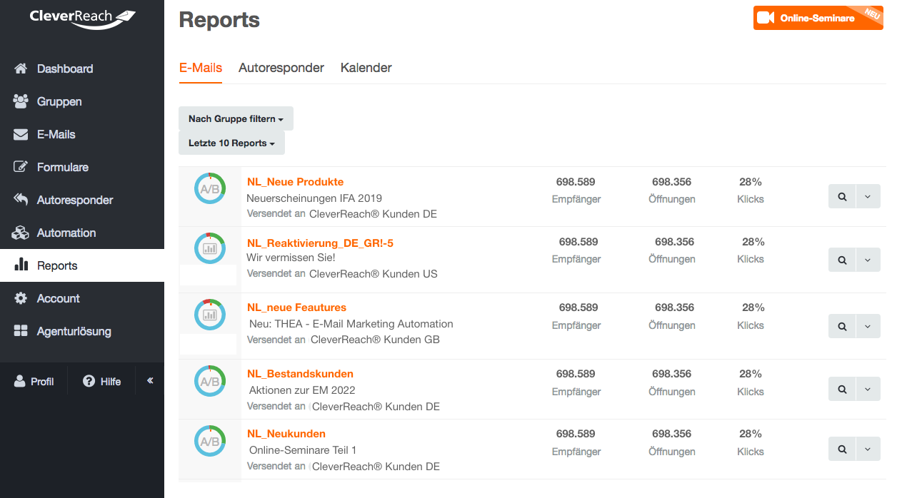 screenshot: conversion rate mit weiteren Kennzahlen verbinden