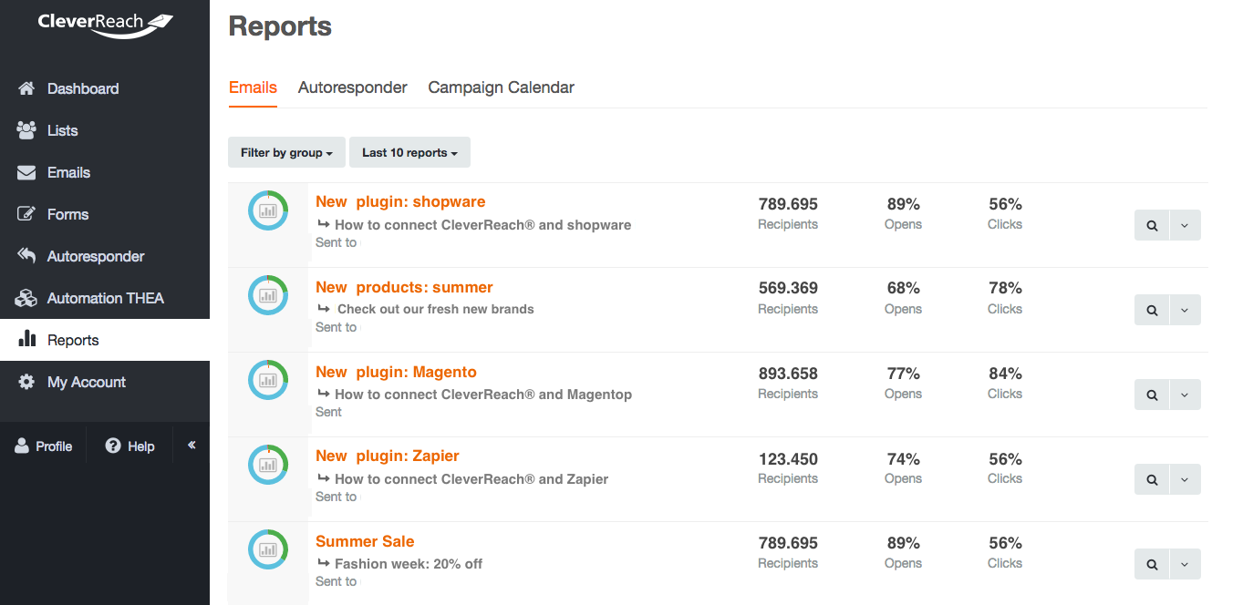 Open and click rates – measurable success for your email marketing