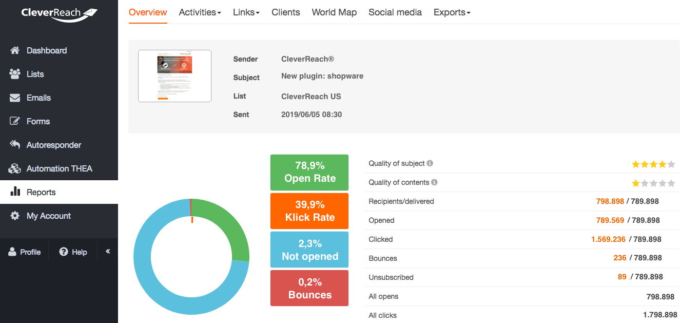 sreenshot: reporting and tracking dashboardCleverReach®: