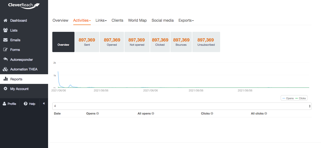 screenshot: As described above, bounces have a negative impact on your delivery rates and reputation