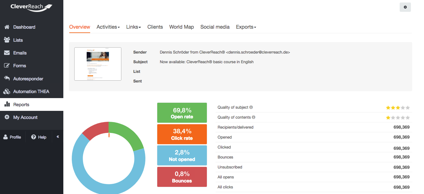screenshot: The unsubscribe rate