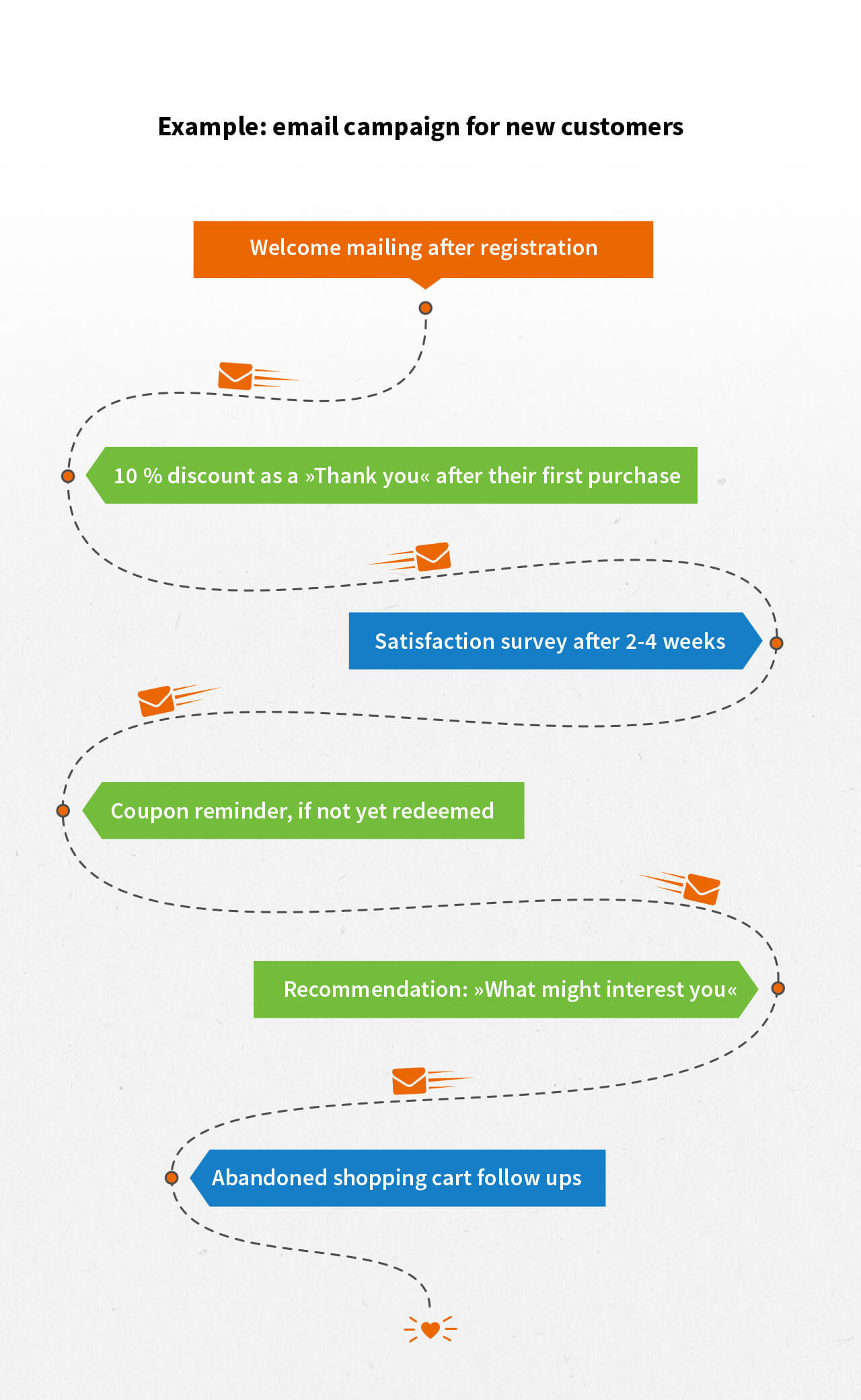 Annual Email Marketing Budget, Part 2