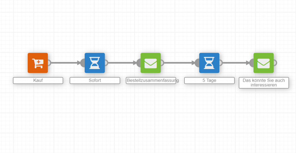CR_Screenshot_automation_einkauf_grafik