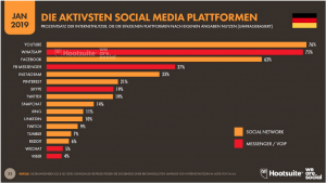 E-Mail Newsletter Marketing: Adressen gewinnen mit Social Media - CleverReach®