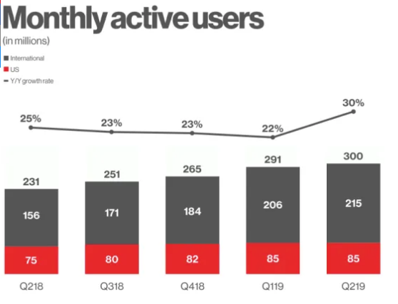 E-Mail Newsletter Marketing: Adressen gewinnen mit Pinterest - CleverReach®