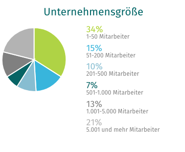 E-Mail Newsletter Marketing: Adressen gewinnen mit Xing: Struktur der Nutzer/Unternehmen - CleverReach®