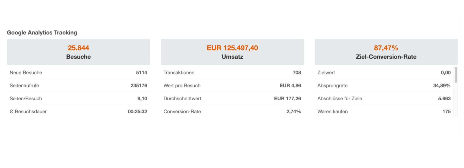 Conversion Tracking mit Google Analytics - Auswertung des Umsatzes - CleverReach®