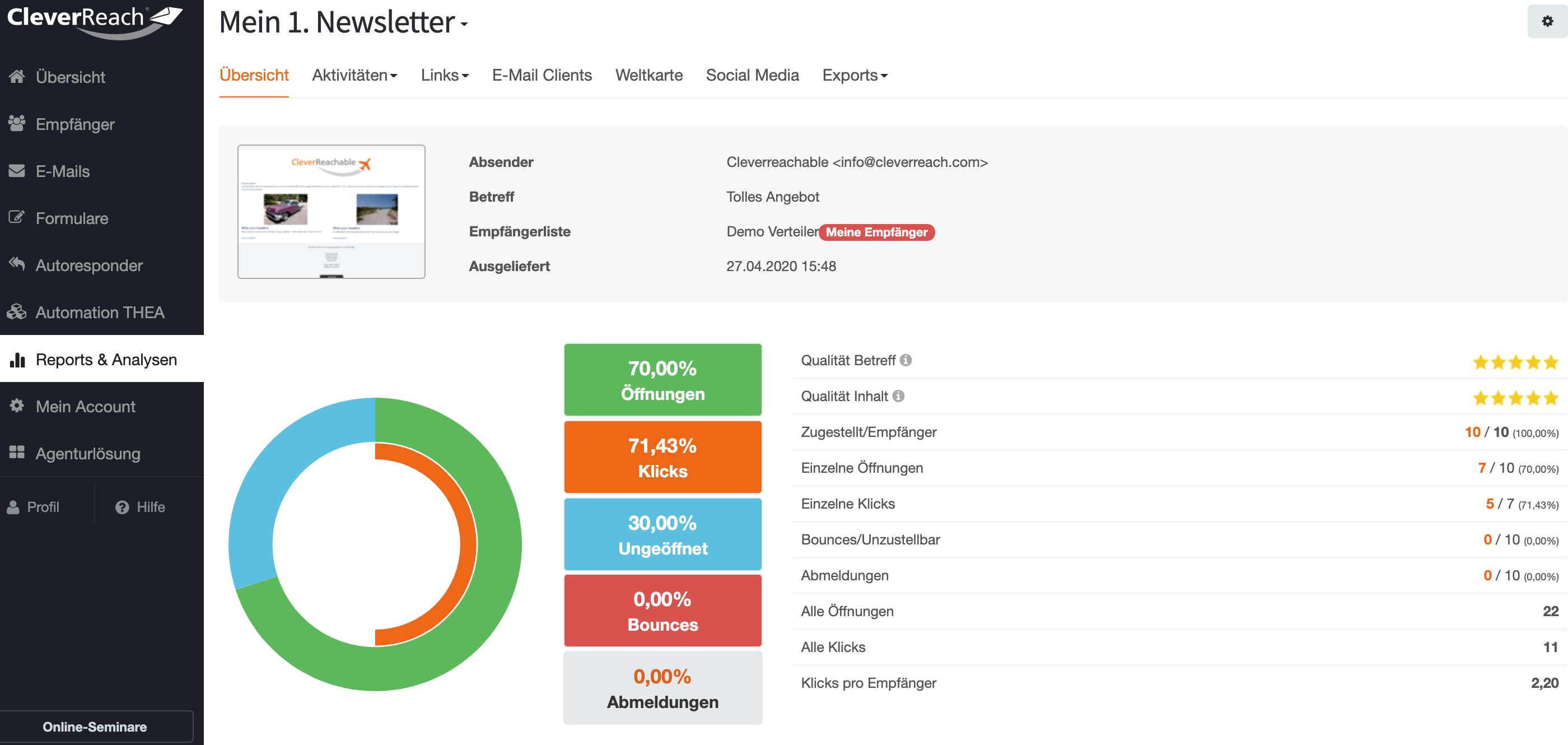 Reporting und Tracking - Newsletterauswertung Report - CleverReach